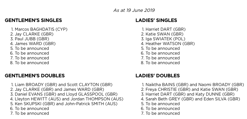 Wimbledon 2019 wildcards