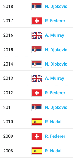 Wimbledon mens singles past champions