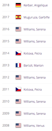 Wimbledon Ladies Singles past champions