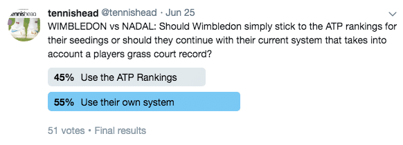 Rafa Nadal seeding poll