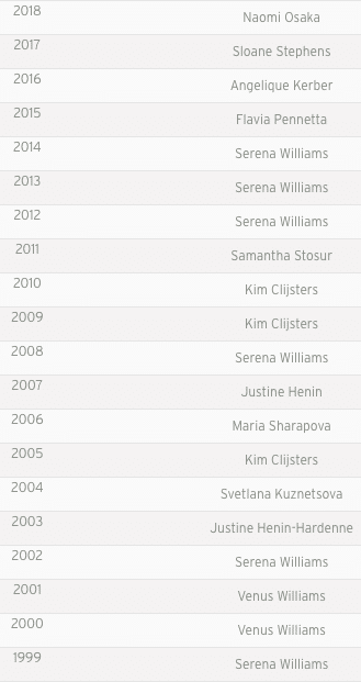 US Open women's singles past champions