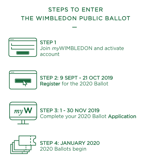 Wimbledon tickets 2020 public ballot process