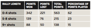 Rafa Nadal points played stats French Open
