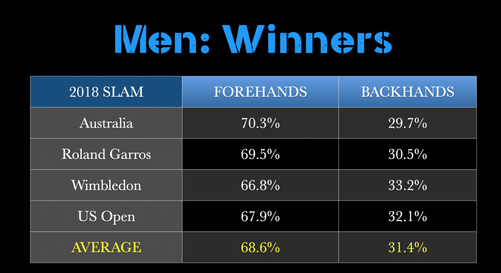 Men Winners tennis tactics