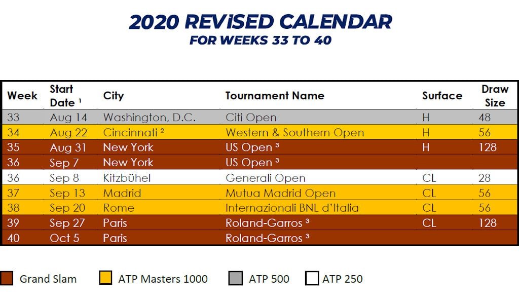 Revised ATP Tour calendar after coronavirus suspension