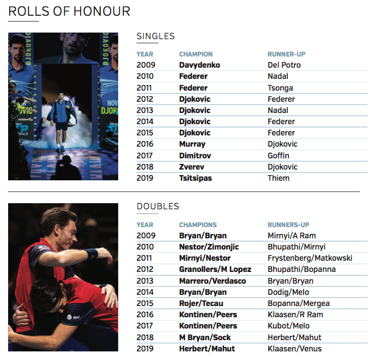 ATP Finals roll of honour singles and doubles 2009 to 2019