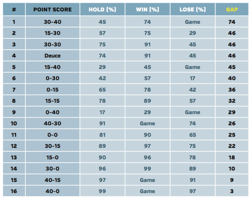 How to play percentage tennis