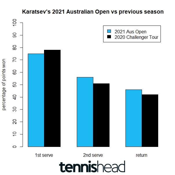 Surprise Australian Open Semi-Finalist Karatsev