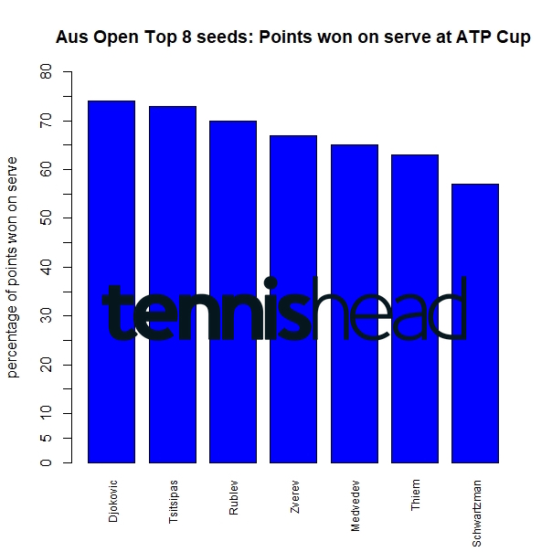 Top 8 seeds at the 2021 ATP Cup