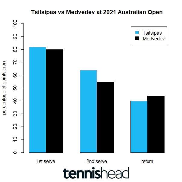 Semi-final preview Tsitsipas vs Medvedev