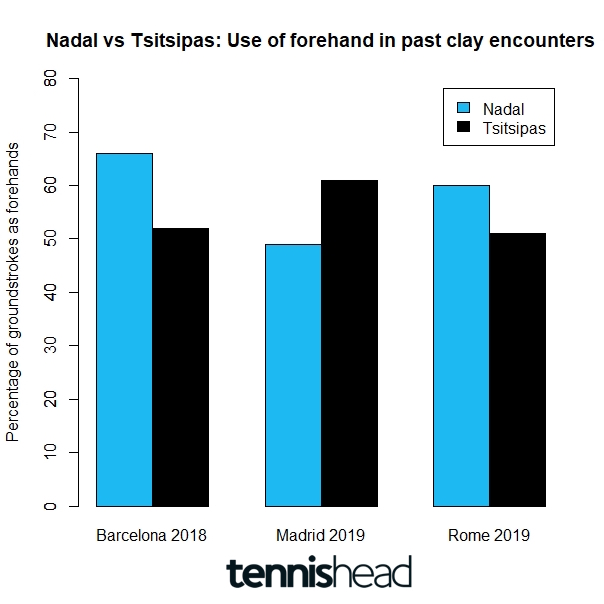 Possible key to determining winner of Nadal vs Tsitsipas Barcelona 2021 final