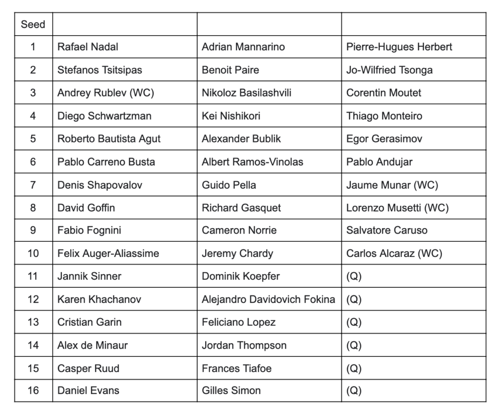 Barcelona Open 2021 Player List