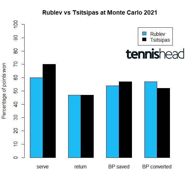 Rublev vs Tsitsipas Monte Carlo final preview