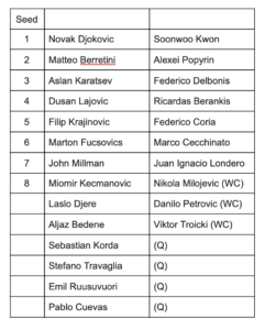 Serbia Open Player List