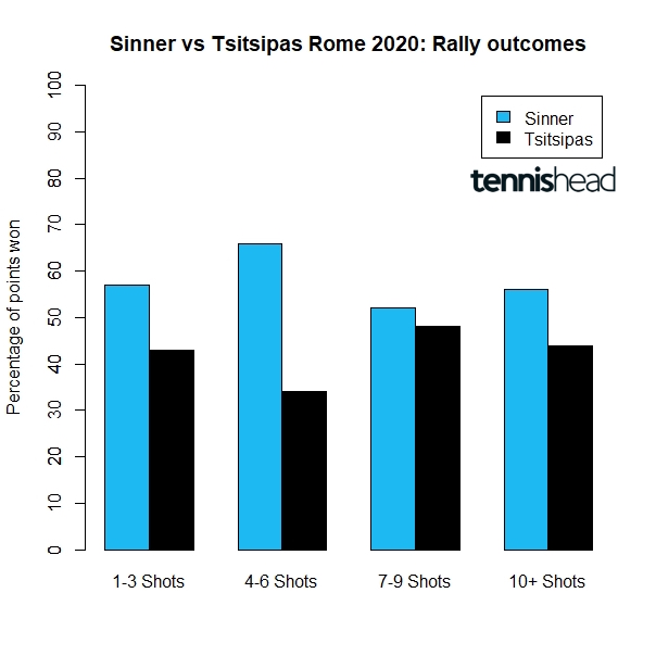 Sinner vs Tsitsipas