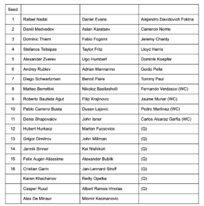 Madrid Masters Player List