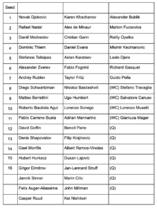 Rome Masters Entry List