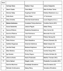 WTA Rome Entry List