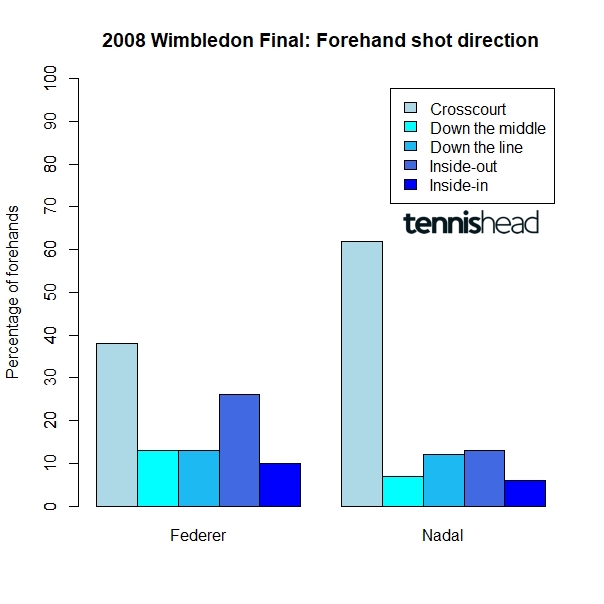 2008 Wimbledon Final Federer Nadal