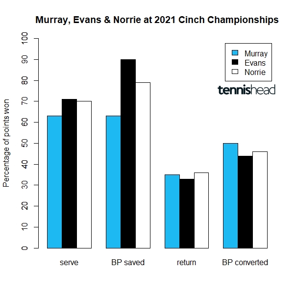 Assessing the best British hopes at Wimbledon