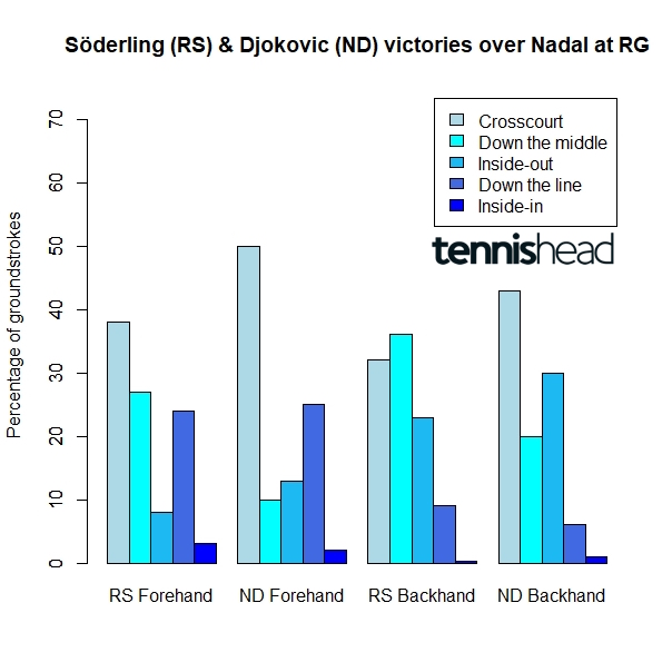 How to give yourself the best possible chance of beating Rafa Nadal