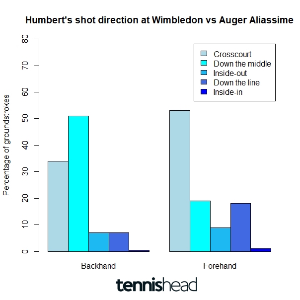 Halle semifinal Humbert vs Auger Aliassime