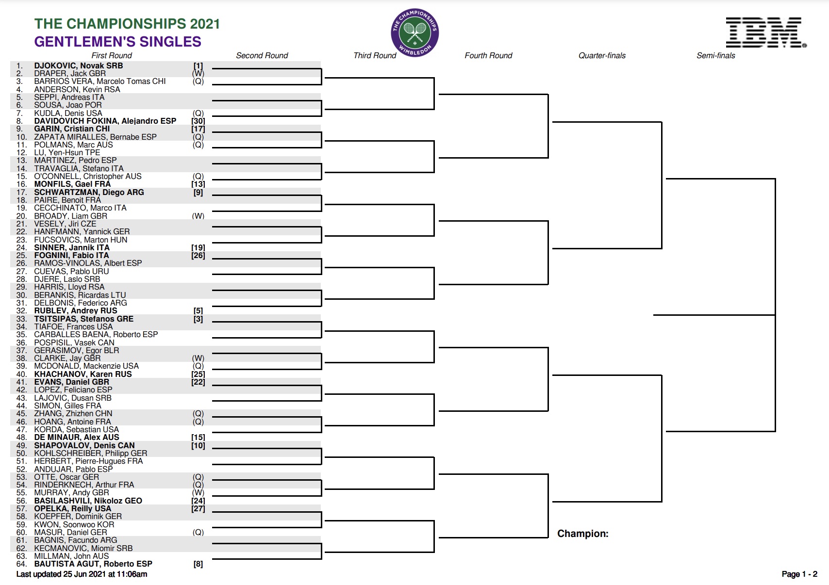 Wimbledon 2021 Men's Singles Draw Top Half