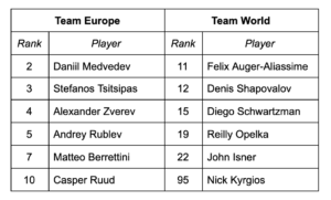 Laver Cup teams