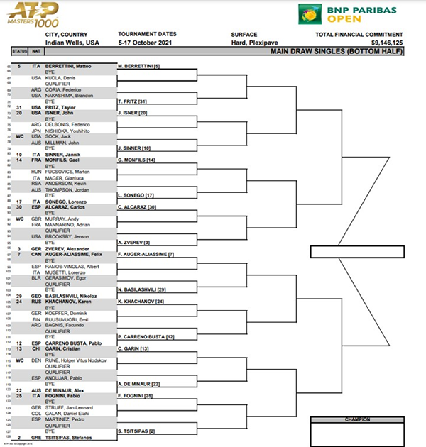 ATP Indian Wells draw bottom half 2021