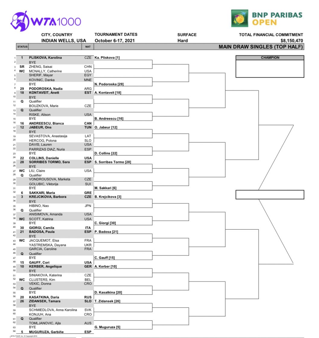 IW 2021 Women's Singles Draw Top Half