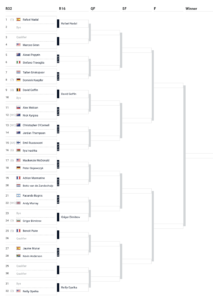 Melbourne Summer Set ATP Draw