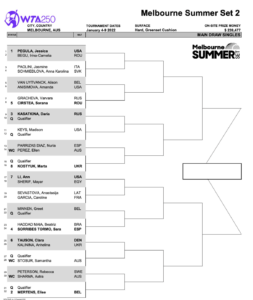 Melbourne Summer Set 2 WTA Draw