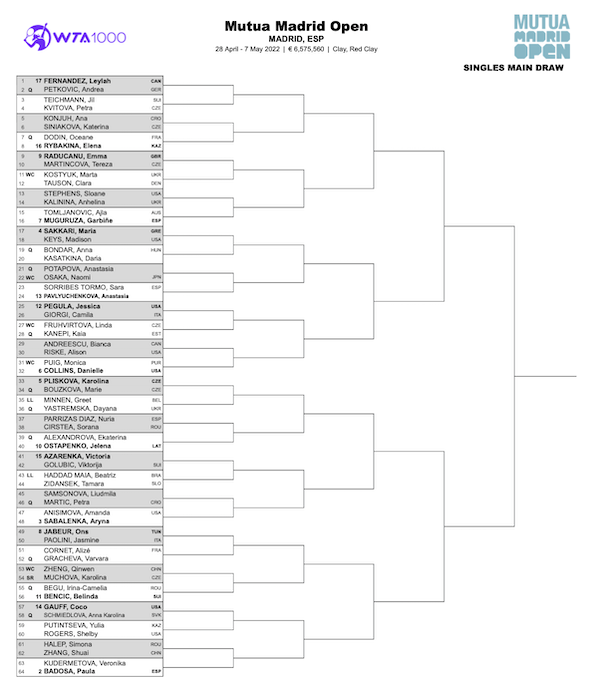 WTA draw