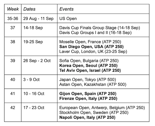 ATP Calendar September- October 2022