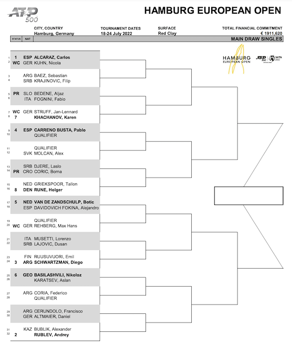 Hamburg Open men's draw