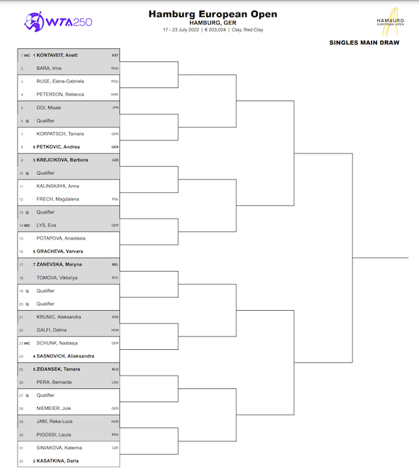 Hamburg Open women's draw