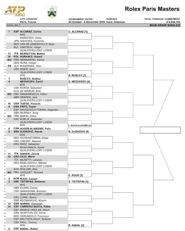 Paris Masters 2022 Draw